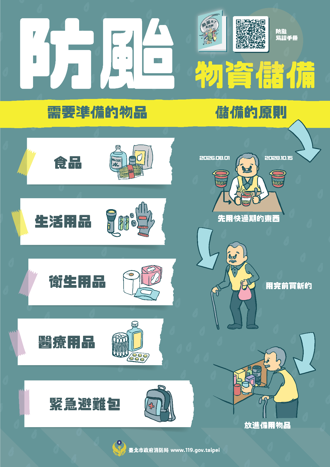 防颱物資準備:需準備包刮食品、生活用品、衛生用品、醫療用品、緊急避難包
